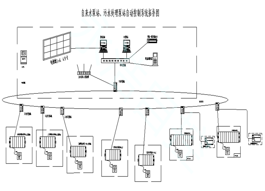 泵站自控系统17.png